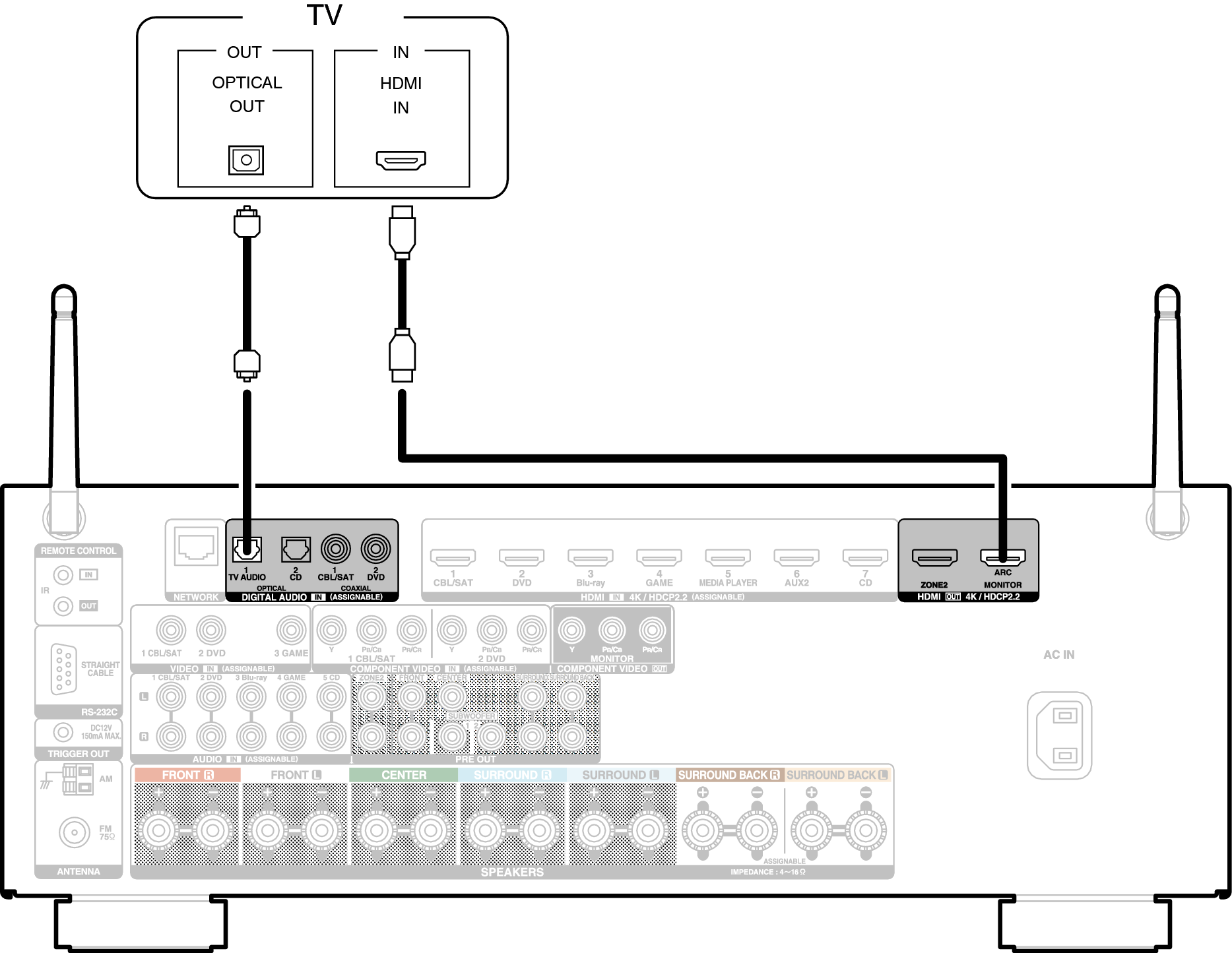 Conne HDMITV2 X3300E3